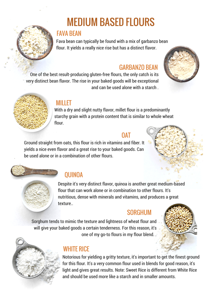 Guide To Gluten Free Flours Fork And Beans